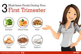 Eat 6 Best Foods Items In Your First Trimester Nutrition During Pregnancy Lybrate