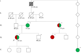 Clinical presentation clinical presentation is variable in severity, ranging from asymptomatic to. Arrhythmogenic Right Ventricular Cardiomyopathy Presenting As Clinical Myocarditis In Women American Journal Of Cardiology