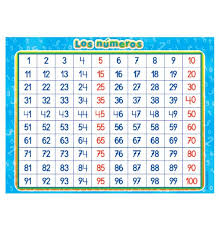 Panel Numeros 1 Al 100 Http Www Masterwise Cl Productos 24 Matematicas 1777 Panel Numeros 1 Al 100 Periodic Table