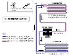 Automotive Air Conditioning Repair Information