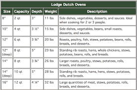 scientific dutch oven charcoal chart 2019