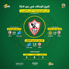 .الأول لكرة القدم بنادي بيراميدز المصري نظيره نكانا الزامبي، مساء اليوم الأربعاء على ملعب الدفاع الجوي، ضمن منافسات الجولة الأولى لمرحلة دور المجموعات لبطولة الكونفدرالية. Ø§Ù„ÙƒÙˆÙ†ÙØ¯Ø±Ø§Ù„ÙŠØ© ÙƒÙˆØ§Ù„ÙŠØ³ Ø§Ù„ÙŠÙˆÙ… Ø§Ù„Ø£ÙˆÙ„ Ù„Ù„Ø²Ù…Ø§Ù„Ùƒ Ø¨Ø¹Ø¯ Ø§Ù„ÙˆØµÙˆÙ„ Ù„Ø£Ø¯ÙŠØ³ Ø£Ø¨Ø§Ø¨Ø§ Ø§Ø³ØªØ¹Ø¯Ø§Ø¯Ø§ Ù„ÙˆÙŠÙ„Ø§ÙŠØªØ§ Ø¯ÙŠØ´Ø§