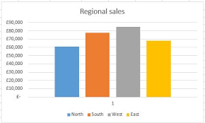 How To Split A Stacked Chart In Excel