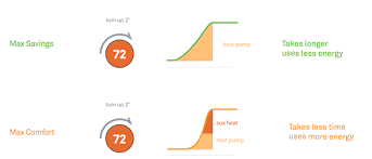 Do you have any idea where something like this would be. Heat Pump Balance Google Nest Help