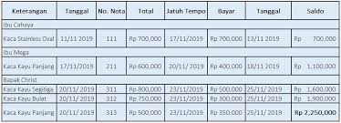 Kegiatan proses produksi dalam industri itu disebut dengan perindustrian. Contoh Pembukuan Pengeluaran Dan Pemasukan Yang Dapat Anda Terapkan Dalam Bisnis