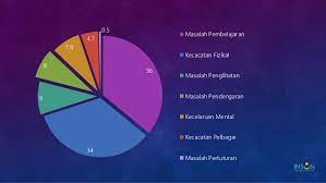 The malaysian administrative modernisation and management planning unit. Kesejahteraan Orang Kelainan Upaya Oku Definisi Statistik Rangk