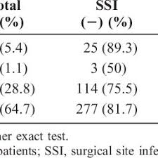 May 16, 2021 · stimulus checks for ssi and ssdi: Pdf Preoperative Hypoalbuminemia Is An Independent Risk Factor For The Development Of Surgical Site Infection Following Gastrointestinal Surgery A Multi Institutional Study