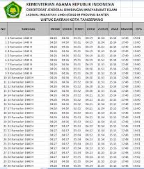 Jadual waktu buka puasa dan imsak ramadhan 2021 negeri perak. Jadwal Buka Puasa Medan Dan Sekitarnya 1441 H 2020 M