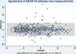 I always have basic food in my kitchen, how can i cook without flour or eggs? Measurement Properties Of The Asas Health Index Results Of A Global Study In Patients With Axial And Peripheral Spondyloarthritis Annals Of The Rheumatic Diseases