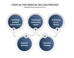 Medical Billing