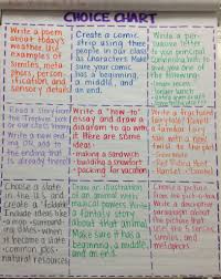Pin By Amanda Redmond On Teacher Stuff Ela Classroom Middle School Ela Anchor Activities