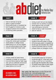 The saying abs are made in the kitchen is cliché, but its foundation is still true. Project Getfit Diet Loss Ab Diet Diet