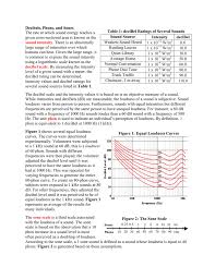 decibels phons and sones the rate at which sound energy