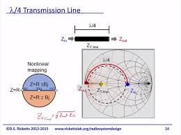 Smith Chart Of 4 Transmission Line Electrical