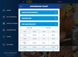 Thanksgiving Turkey Cooking Calculator With Butterball App