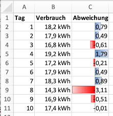 Kann der creator die einzelnen pdfs zusammenführen? Excel Als Pdf Speichern So Einfach Geht Das Tippscout De