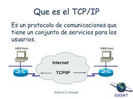 Se compone por algoritmos de control de congestión, diseñado con la finalidad de evitar un colapso en el intercambio de información, además. Introduccion A Las Redes De Datos Ppt Descargar