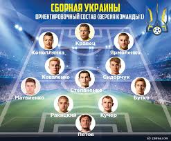 Сборная украины по футболу (украинский : Sostav Sbornoj Ukrainy V Osnove Vyjdet Matvienko Komanda 1