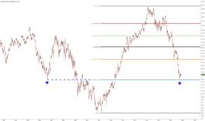 xtj index charts and quotes tradingview