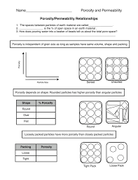 Porosity Permeability Relationships Lab