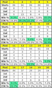 kentucky derby pace thesis part 3 thoroughbred racing dudes