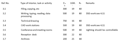 Lümen sıklıkla watt olarak yanlış yorumlanır. Aydinlatma Hesaplari Pelsan Aydinlatma