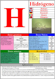 Estructura De Cada Uno De Los Elementos En La Tabla Periodica Gigante Tabla Periodica De Los Elementos Tabla Periodica Clases De Ciencias