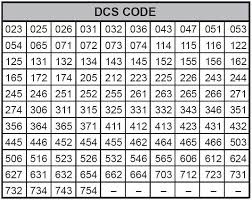 Two Way Radio Ctcss And Dcs Codes