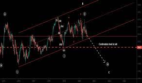 Tsco Stock Price And Chart Lse Tsco Tradingview