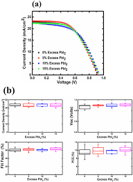Monospaced · ultra narrow · extra narrow · narrow · wide · extra wide · ultra wide. Effect Of Excess Pbi2 In Fully Printable Carbon Based Perovskite Solar Cells Kapoor 2017 Energy Technology Wiley Online Library