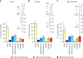 an omnipresent diversity and variability in the chemical