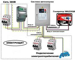 как переделать мотор швейную машинку с 380 на 220 Shema Podklyucheniya Avtomatov Ot Linii I Generatora Shema Podklyucheniya Generatora K Seti Svoimi Rukami Cherez Reversivnyj Pereklyuchatel Avtomaticheskoe Pereklyuchenie Linii Ekspert Po Remontu Kartridzhi Lazernye Brother Canon Hp Kyocera