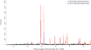 They play a key role in the calibration of laboratory instruments by providing. Diffraction Pattern Of The Reference Material After Background Download Scientific Diagram
