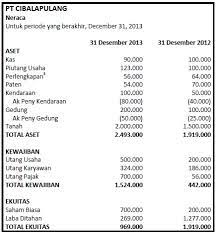 Laporan arus kas ini memiliki tiga bagian utama yang digunakan baik itu pada metode langsung maupun tidak langsung memiliki tiga bagian ini yaitu arus kas dari aktivitas operasional, aktivitas investasi dan aktivitas pendanaan. Laporan Arus Kas Metode Langsung Dan Tidak Langsung Contoh Dan Penjelasan
