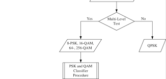 14 Flowchart Of The Procedure For Decision Block 3