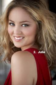 Kristina's character development in Parenthood TV show