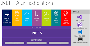 Descubre el cortacésped bosch arm 32 ✅ uno de los modelos mas destacados del mercado a cortacesped bosch arm 32. Microsoft Is Bringing Visual Studio To The Browser Unveils Net 5 And Launches Ml Net 1 0 Venturebeat