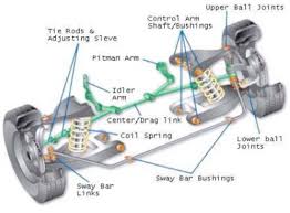 Heard About Abc Of Suspension System In Mercedes Benz Sl500 Mechanical Engineering Control Arm Suspension Systems