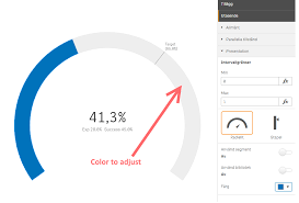 Allow you to view the selection charts. Solved Re Changing The Gauge Chart Second Color In A Jso Qlik Community 1552871