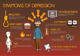 The most common signs of postpartum depression is wen women feel symptoms of depression that last more than two weeks within one year of delivery. Depression The Symptoms Of Depression As A Asta Edu Au