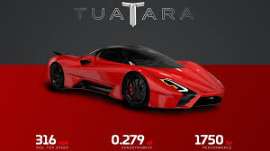 Larry caplin, is now on a mission to use the car's time in the spotlight to raise $316,000 through his charity: Ssc Tuatara Sets New Fastest Production Car Speed Record Hitting 316 11 Mph