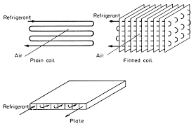 Unit Operations In Food Processing R L Earle