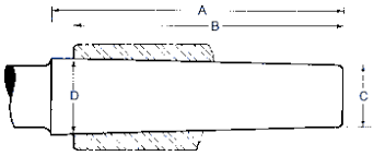 Jarno Taper Size Chart Table Engineers Edge Www