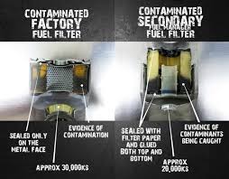 The hiflofiltro was founded in 1955 and had been manufacturing filters for the oem motor industry easyr australia offers the largest range of hiflofiltro aftermarket air filters and oil filters at the lowest prices. Filtration Systems And Filter Kits I Diesel Care