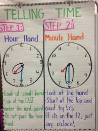 telling time to hour half hour anchor chart for first