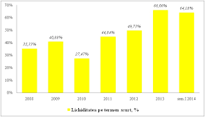 Produsele bancare sunt actualizate de catre banci si sunt verificate in mod regulat de catre personalul nostru specializat. Grafic Banca De Economii È™i Unibank Prin Vizorul Rapoartelor Financiare Banca Mea