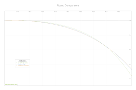 shooterscalculator com round comparisons