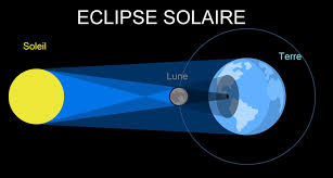 En france, la prochaine éclipse partielle aura lieu. Eclipse Solaire En 2021 Comment L Observer Sans Risque