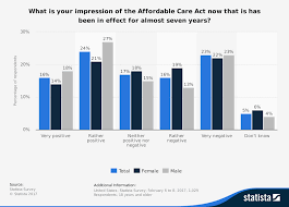 Obamacare Vs Trumpcare Whats The Best Solution For Small