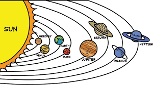 Solar system planets diagram striped style vector image on vectorstock. Draw Planets In Solar System 4 44 Planet Drawing Solar System Drawing Of Solar System